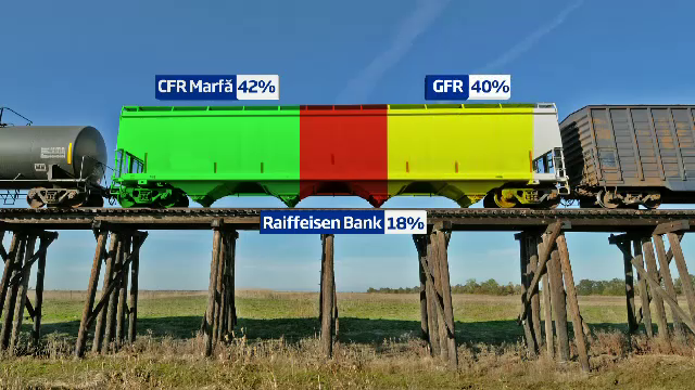 Rolling Stock Company