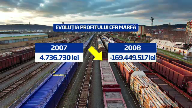 Ancheta "Romania, te iubesc". Cine sta in spatele GFR, "privatii" cu flota din trenurile statului