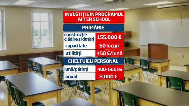 "Cornul si laptele" va deveni programul "after school". Cat de pregatite sunt scolile romanesti