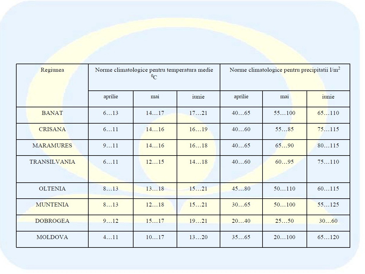 Prognoza pana in iunie