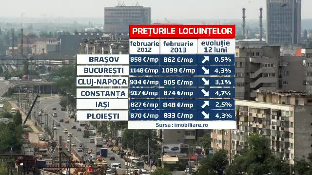 Teama ca programul "Prima casa" va fi schimbat a dus la crestearea numarului de apartamente vandute