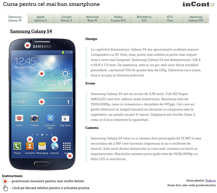 Infografic. Cursa science-fiction. Cele mai tari smartphone-uri ale momentului, fata in fata