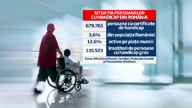 Noul proiect de lege pentru persoanele cu handicap. Cum va afecta companiile cu peste 50 de angajati