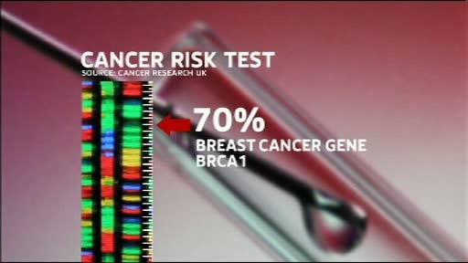 Testul de 5 lire al cercetatorilor britanici care ne spune cat de predispusi suntem la cancer