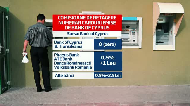 Exista deja o banca interesata sa cumpere sucursala Bank of Cyprus din Romania