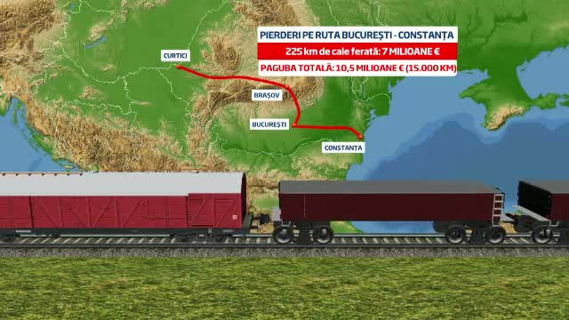 Conducerea CFR cere ajutor din SUA si Israel pentru a opri furtul de 10 mil. euro de pe calea ferata