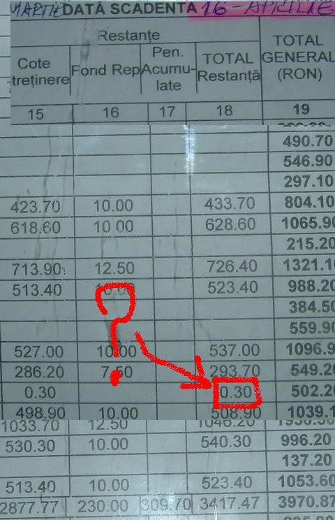 Administratorul de bloc care nu iarta nimic. Lista de intretinere afisata a enervat pe toata lumea