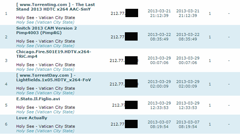 O actrita romanca, pe lista filmelor pentru adulti descarcate la Vatican