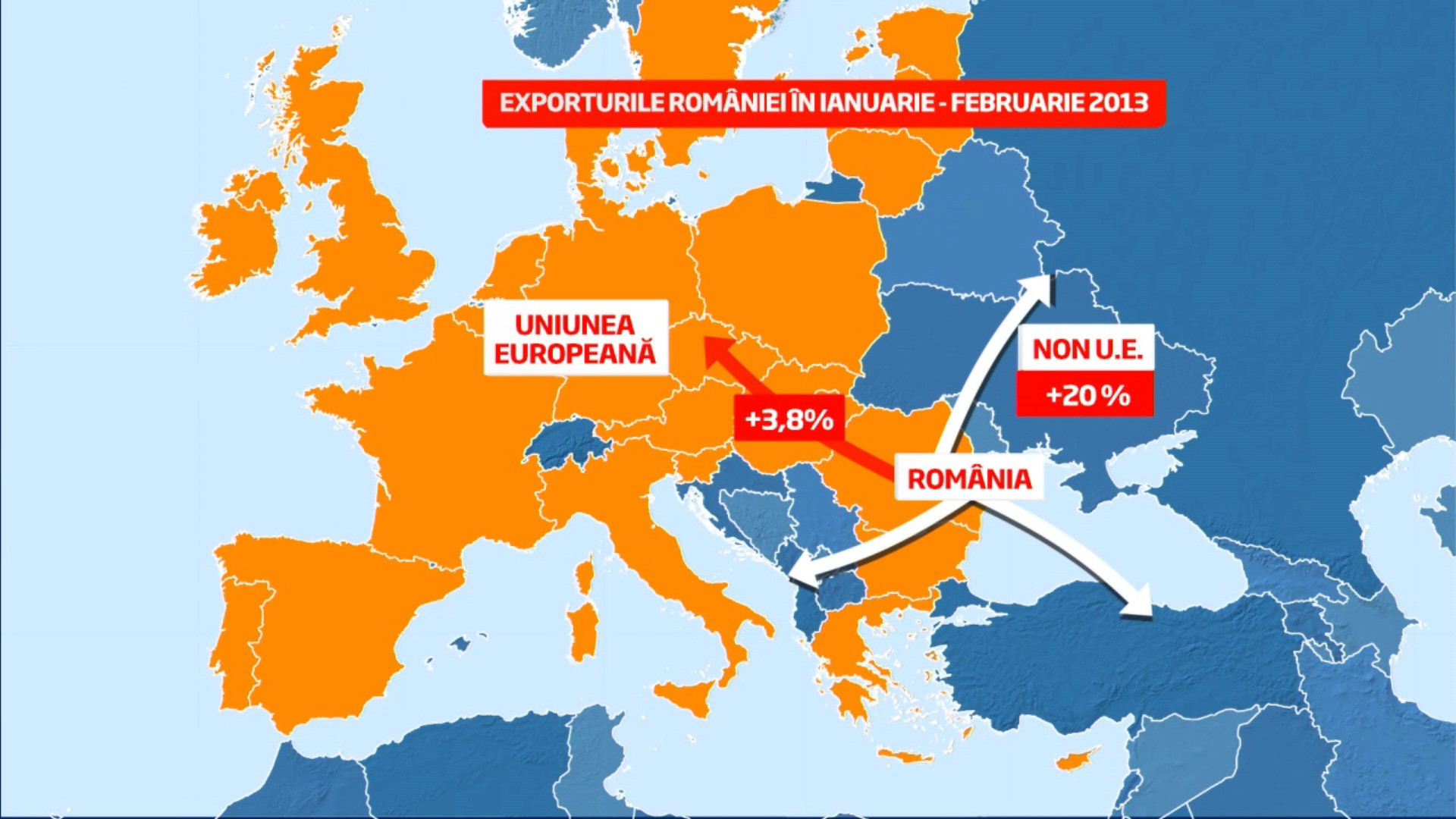 Crestere neasteptata a exporturilor. Daca Dacia isi pierde piata, Romania se intoarce pe minus