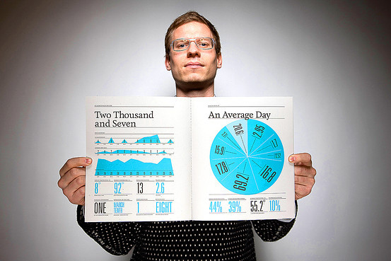 Nicholas Felton, omul din spatele Timeline, a plecat de la Facebook