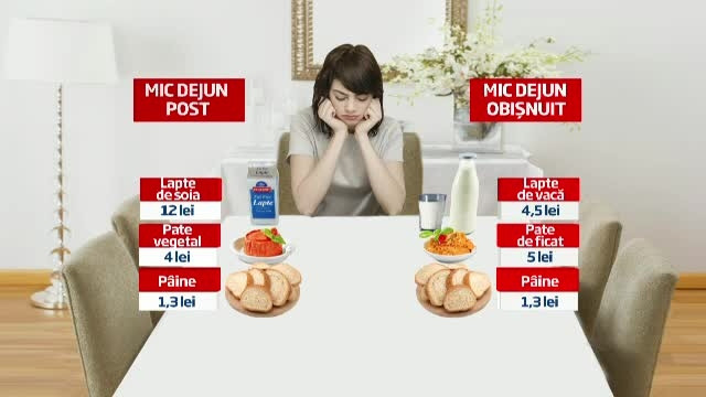 Crestinii ortodocsi care tin post pentru Paste cheltuie mai mult. Soia, aliment de lux in Romania