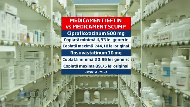 70% din bani, cheltuiti pentru medicamente scumpe, dar cu alternativa ieftina. Ce schimbari urmeaza
