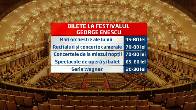Festivalul George Enescu. 20.000 de bilete s-au vandut in numai 2 ore pentru cele 150 de spectacole