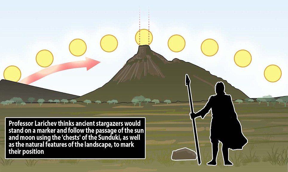 Descoperire inedita intr-o campie din Siberia. "Este uimitor ca faceau asa ceva acum 16.000 de ani"
