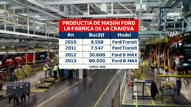 Basescu: "La fiecare 67 de secunde iese un automobil". Cum va influenta uzina Ford economia Romaniei