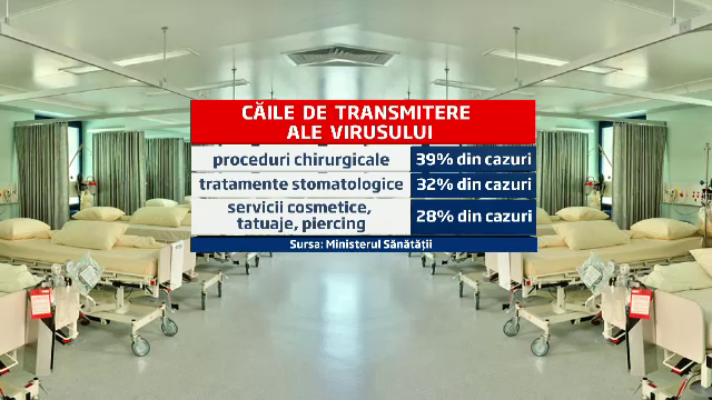 Programul pe 5 ani al MS contra hepatitei C. Un milion de romani vor fi chemati sa-si faca analizele
