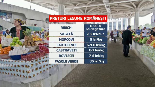 Legumele cu preturi astronomice din Capitala. Locurile unde un kg de rosii costa cat un gram de aur
