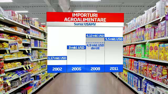 Duminica, la Romania Te Iubesc. Secretele ascunse de etichetele produselor cu care ne hranim zilnic