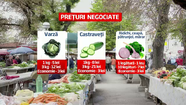 Cum puteti economisi 20% din banii cu care ati plecat sa faceti cumparaturile pentru Paste