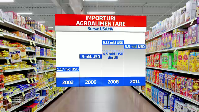 Industria din farfurie, partea I. Cum am ajuns sa mancam in miez de iarna rosii din Turcia sau Tunisia