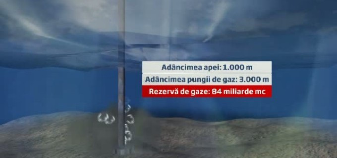 Marea Neagra si gazele de sist, variantele de avarie pentru Romania, dupa esecul proiectului Nabucco