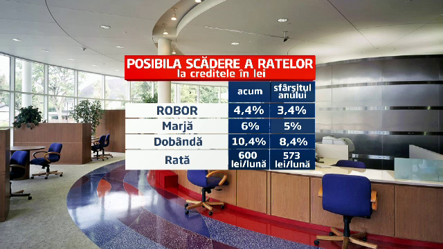 Un Leu mai puternic, rate mai mici pentru romanii cu credite. Cati bani au economisit in aprilie