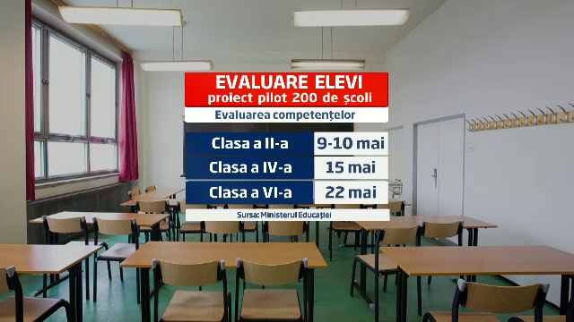 Experimentul Ministerului Educatiei din 9 mai. Teste de evaluare in premiera pentru 50.000 de elevi