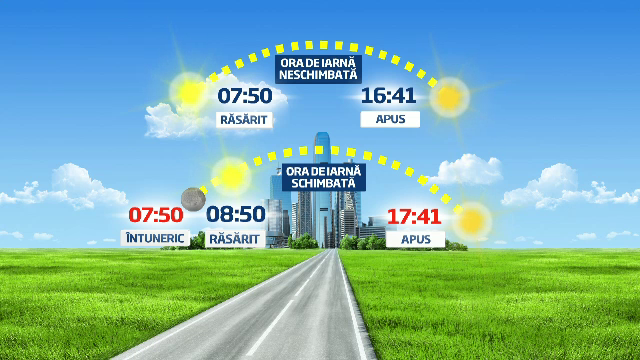 Propunerea inedita, dar riscanta a unui parlamentar: Romania sa adopte permanent ora de vara