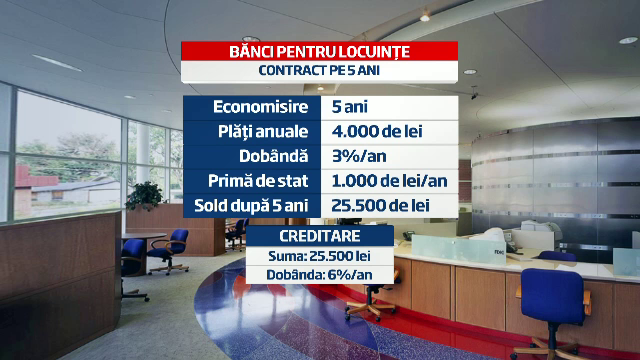 Cum pierzi bani cand crezi in promisiunile statului. Experienta clientilor bancilor pentru locuinte