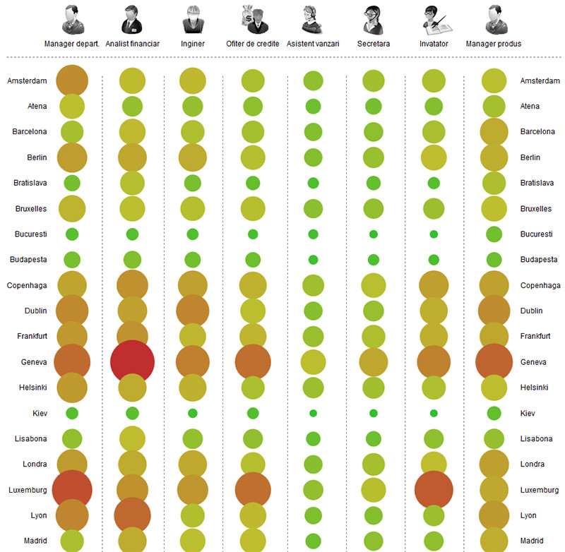 Infografic. Orasele unde romanii pot castiga salarii uriase. Joburile platite cel mai bine in Europa
