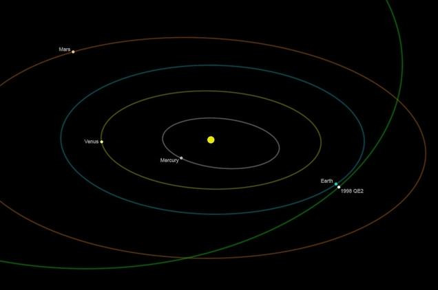 Un asteroid urias va trece pe langa Pamant pe 31 mai. Fenomenul se va mai repeta in 200 de ani