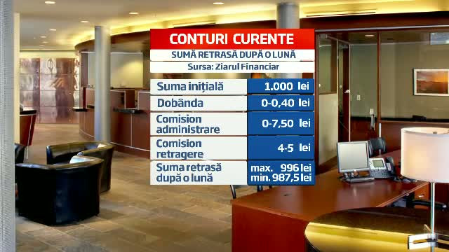 Cum ajung romanii sa piarda bani din depozite si conturi curente. Doar doua banci au comision zero