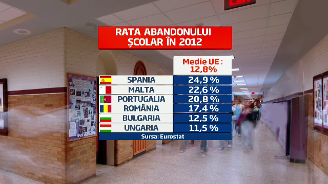 UNICEF trage un semnal de alarma. Cum a ajuns Romania tara cu peste 100.000 de analfabeti