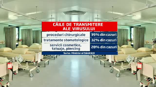Verificare in masa pentru depistarea bolnavilor de hepatita. 9.000 de analize gratuite