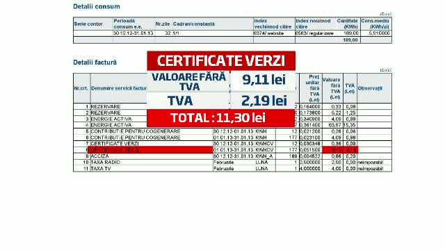 Cu cat va scadea factura la curentul electric incepand din iunie. Anuntul ministrului Energiei