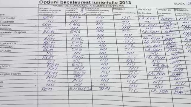 1,20 la Romana si 2 la Matematica. Ce alegeri au inceput sa faca elevii care iau astfel de note