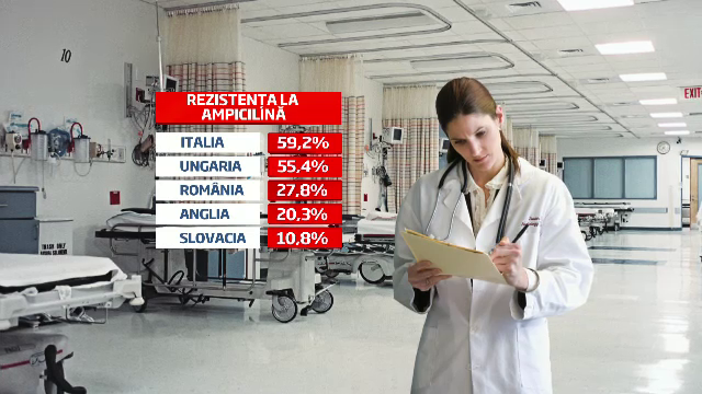 Locul ingrijorator pe care il ocupa Romania, in topul rezistentei la antibiotice. Care e cauza