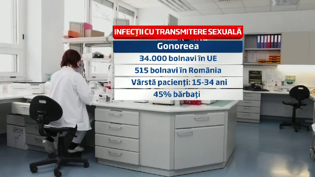 Cifre neoficiale: 10 milioane de romani ar suferi de boli cu transmitere sexuala de care nu stiu