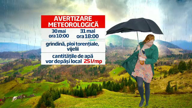 Vreme racoroasa in toata tara in acest weekend. Care este prognoza ANM