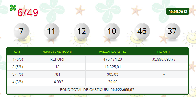 LOTO 6/49, numerele castigatoare din 2 iunie. Premiul de 37,1 milioane de lei nu a fost castigat