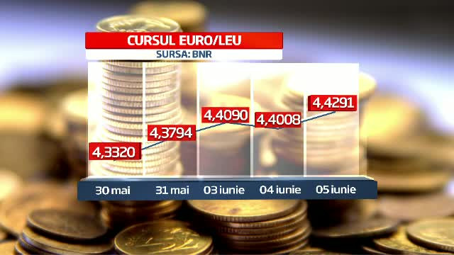 Motivele pentru care cursul euro a ajuns la maximul anului. Ce spun analistii financiari