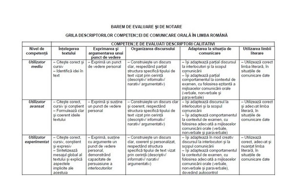 Model barem Bacalaureat 2013