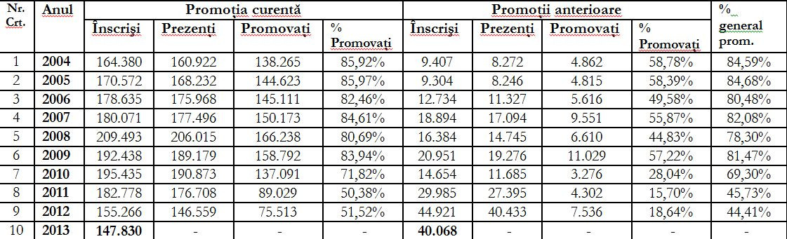 Calendar promovare bac 2004-2012