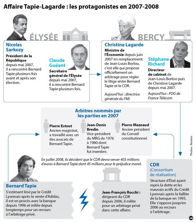 Tapie, Lagarde