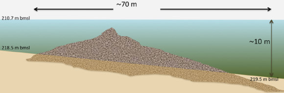 Marea Galilee, descoperire, Israel