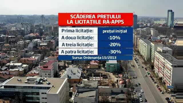 Ghidul falimentar al statului: Cum sa NU vinzi vile de 100 de mil. de euro pana nu le scazi pretul