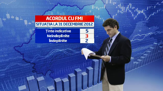 Doua saptamani pana la rediscutarea acordului FMI cu Romania. Conditiile impuse ca leul sa-si revina