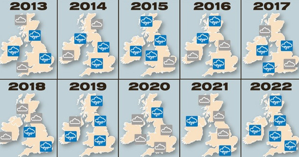 Britanicii isi iau adio de la vara pentru urmatorii 10 ani. Incalzirea Atlanticului schimba clima