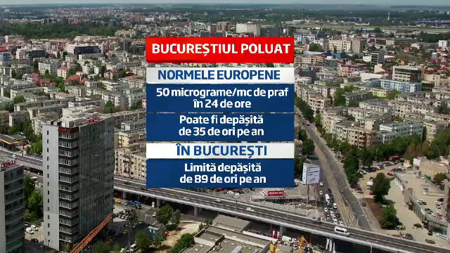 Capitala nu se mai spala DOAR in zile speciale. Solutii dupa ce Comisia Europeana a strambat din nas