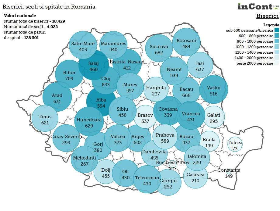 INFOGRAFIC. Romania, tara cu 18.000 de biserici si 4.000 de scoli. Bacaul are 666 lacase de cult
